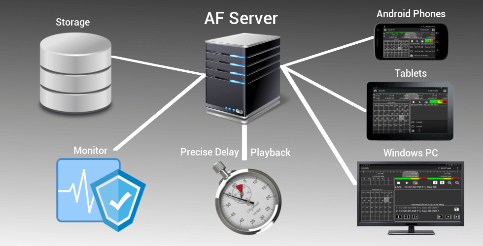 Audiofile Server Diagram
