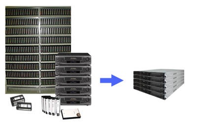 Video Logger Storage